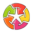 EDU Start English