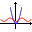 Equation Grapher 2.0
