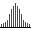 BAT2