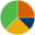 Greenway Practice Analytics v9.10.00